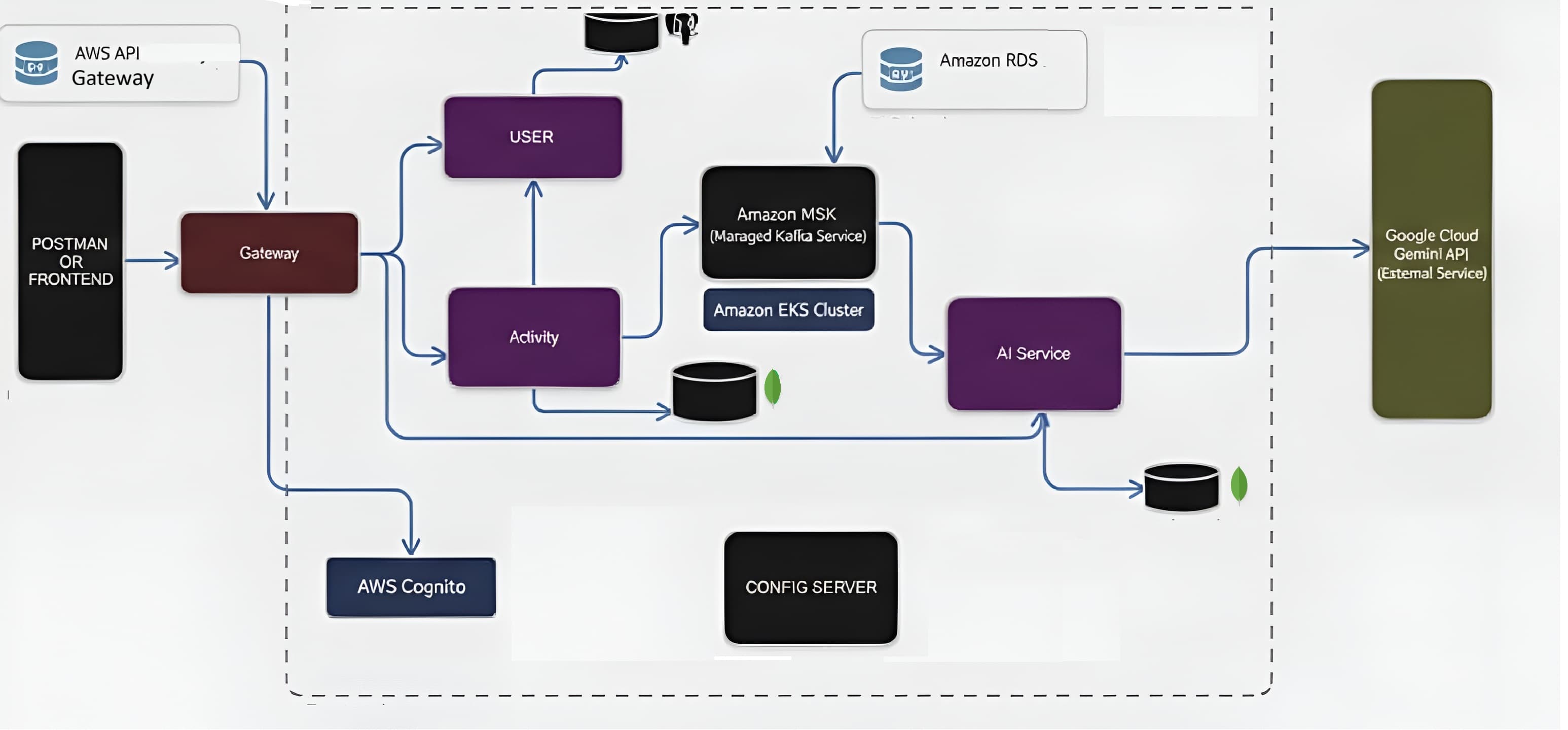 Cloud Native Microservices